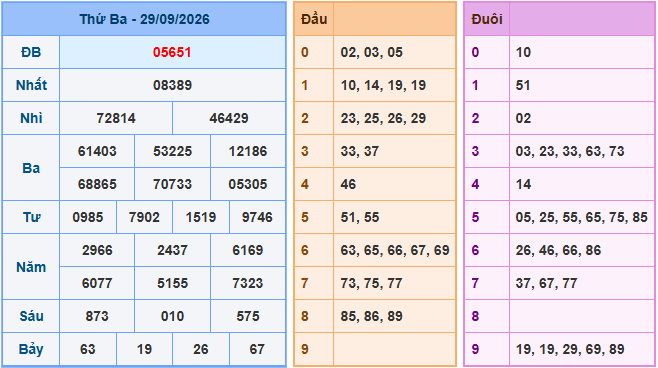 Soi cầu XSMB 30/9/2026